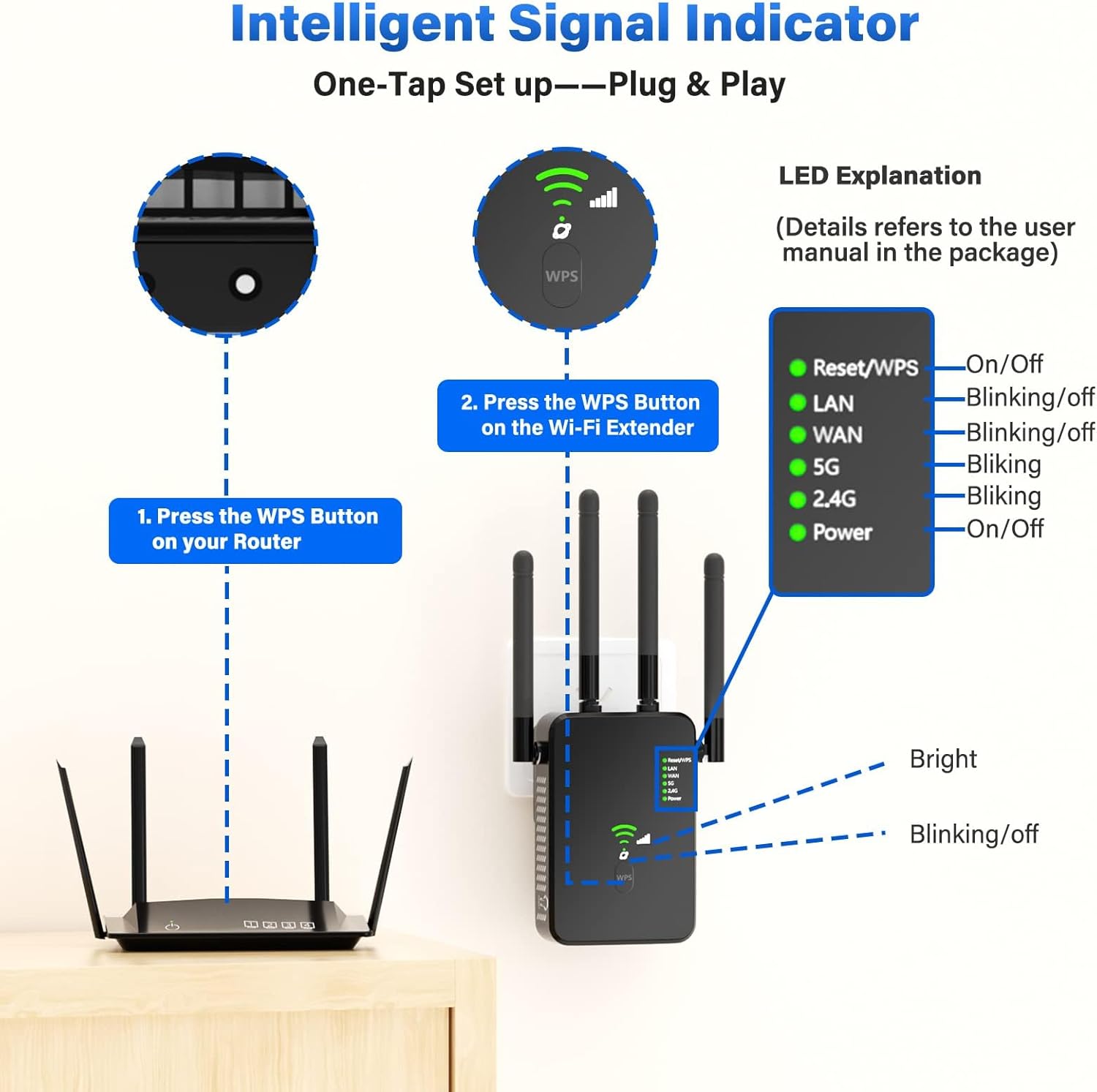 Alfa Net WaveRider 3in 1 Wifi Pro Sinyal Yaklaştırıcı - Güçlendirici 1200Mbps 5G AP Repeater Router Dual Band